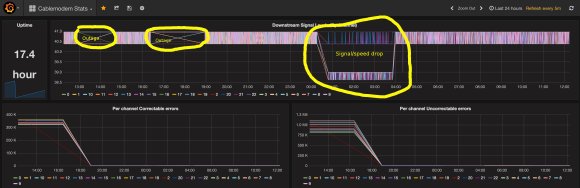 cable-24hr-grafana